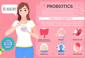 Mental Health Benefits of Probiotics